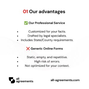 Alt Text: Custom Business Loan Agreement Preparation Service – Page 2: Comparison table of tailored drafting versus generic internet commercial loan templates.