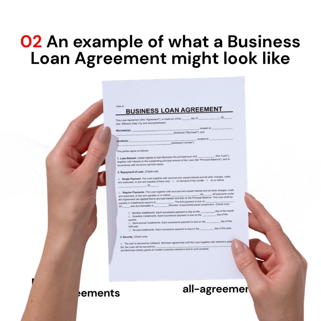 Alt Text: Custom Business Loan Agreement Preparation Service – Page 3: Diagram of legal pillars including Loan Terms & Interest, Collateral & Guarantees, Default & Acceleration, and Financial Covenants.