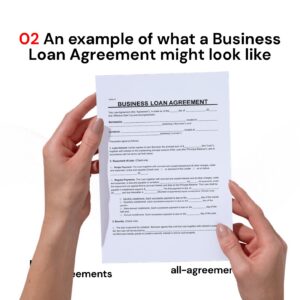 Alt Text: Custom Business Loan Agreement Preparation Service – Page 3: Diagram of legal pillars including Loan Terms & Interest, Collateral & Guarantees, Default & Acceleration, and Financial Covenants.