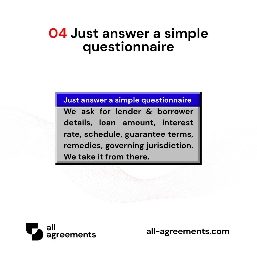 Alt Text: Custom Business Loan Agreement Preparation Service – Page 5: Diagram showing questionnaire mapping loan amounts, interest rates, payment schedules, collateral details, and state usury laws.