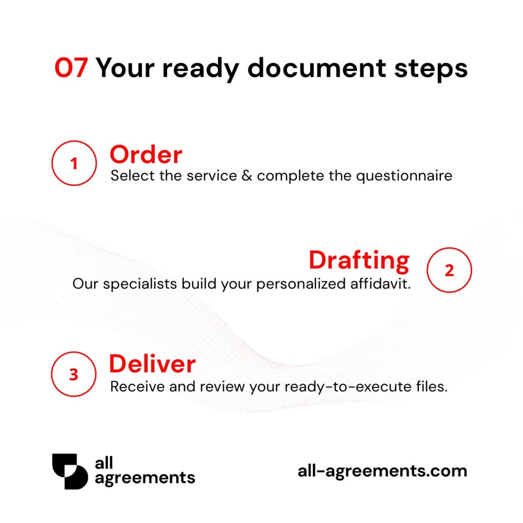 Alt Text: Custom Business Loan Agreement Preparation Service – Page 8: 3-step ordering process diagram.