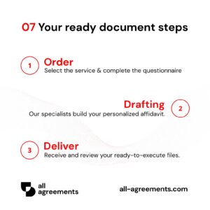Alt Text: Custom Business Loan Agreement Preparation Service – Page 8: 3-step ordering process diagram.