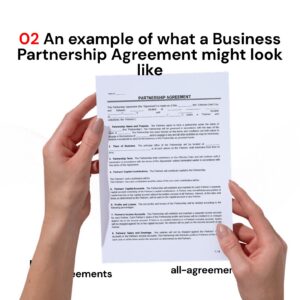 Alt Text: Custom Business Partnership Agreement Preparation Service – Page 3: Diagram of legal pillars including Capital & Ownership, Management & Voting, Profit/Loss Splits, and Exit/Dissolution Rules.
