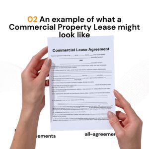 Alt Text: Custom Commercial Property Lease Preparation Service – Page 3: Diagram of legal pillars including Lease Structure (NNN/Gross), Permitted Use, Maintenance & CAM, and Default Provisions.