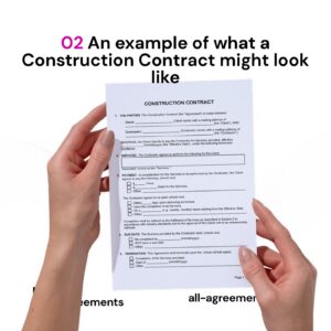 Alt Text: Custom Construction Contract Preparation Service – Page 3: Diagram of legal pillars including Scope of Work, Pricing & Milestones, Change Orders & Delays, and Warranties & Liens.