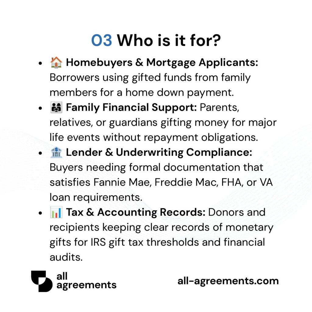 Alt Text: Custom Gift Letter Preparation Service – Page 4: Infographic showing use cases for homebuyers, family support, mortgage underwriters, and tax audits.