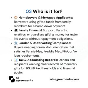Alt Text: Custom Gift Letter Preparation Service – Page 4: Infographic showing use cases for homebuyers, family support, mortgage underwriters, and tax audits.