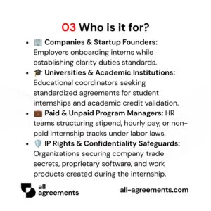 Alt Text: Custom Internship Agreement Preparation Service – Page 4: Infographic showing use cases for startup founders, corporate HR managers, university coordinators, and interns.