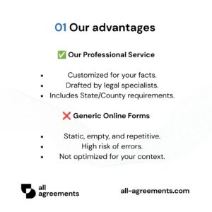 Alt Text: Custom Last Will and Testament Preparation Service – Page 2: Comparison table of tailored drafting versus generic internet will templates.