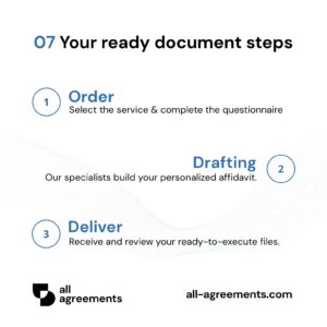 Alt Text: Custom Last Will and Testament Preparation Service – Page 8: 3-step ordering process diagram.