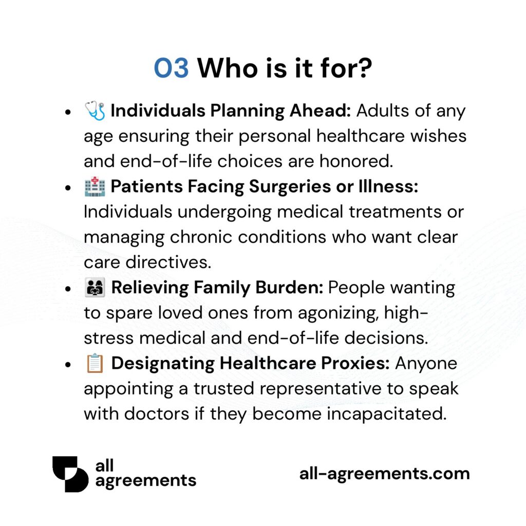 Alt Text: Custom Living Will Preparation Service – Page 4: Infographic showing use cases for proactive individuals, medical patients, family relief, and healthcare proxy designation.