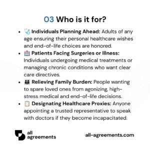 Alt Text: Custom Living Will Preparation Service – Page 4: Infographic showing use cases for proactive individuals, medical patients, family relief, and healthcare proxy designation.
