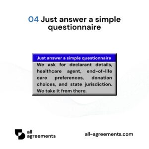 Alt Text: Custom Living Will Preparation Service – Page 5: Diagram showing questionnaire mapping medical preferences, agent contacts, life-support instructions, and state rules.