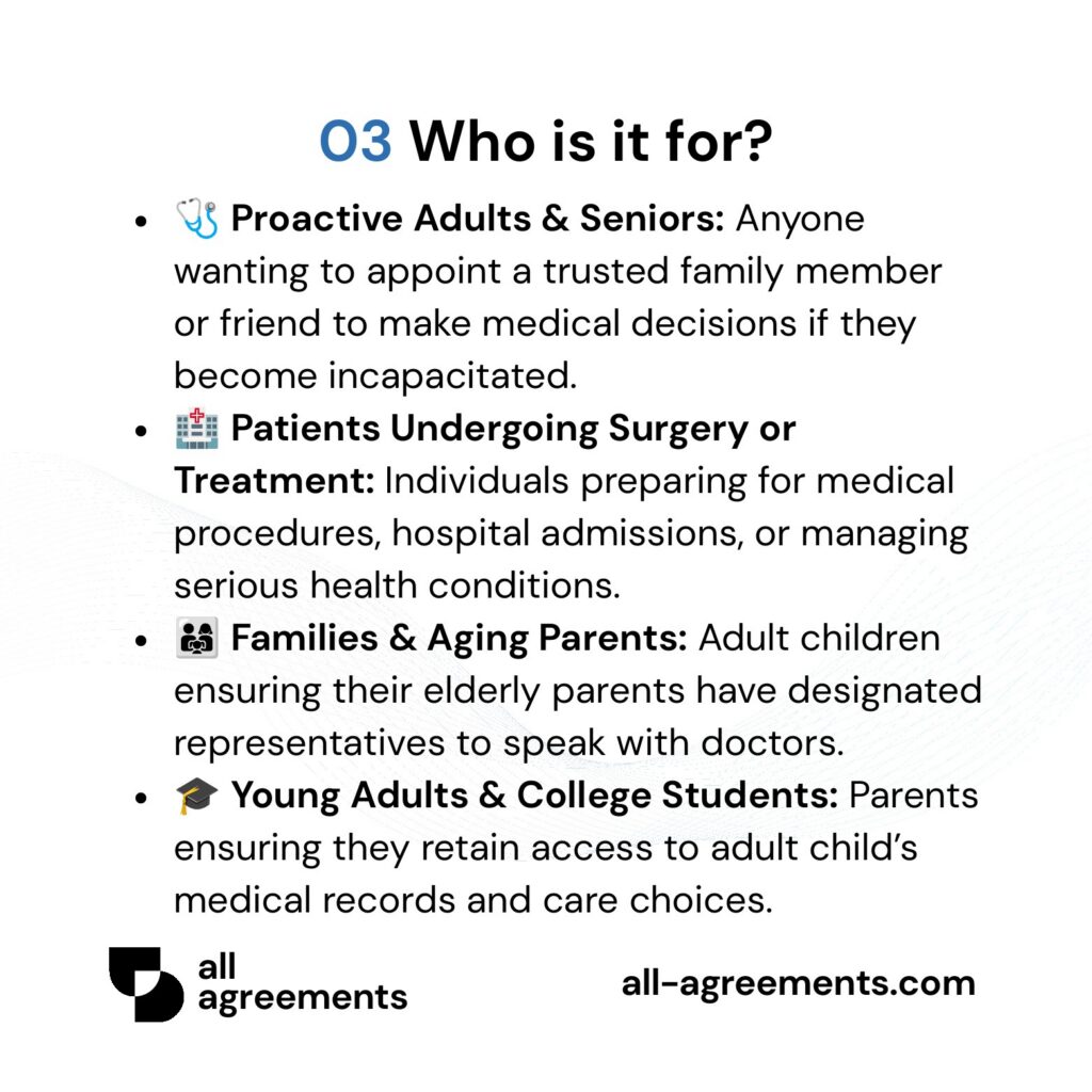 Alt Text: Custom Medical Power of Attorney Preparation Service – Page 4: Infographic showing use cases for proactive adults, medical patients, aging parents, and college students.