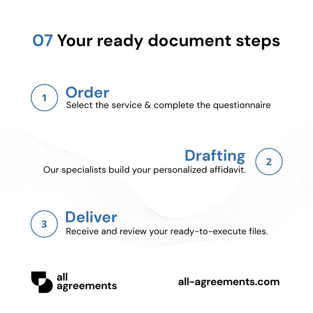 Alt Text: Custom Medical Power of Attorney Preparation Service – Page 8: 3-step ordering process diagram.