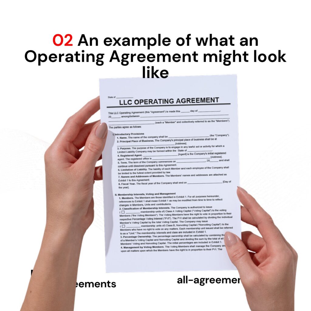Alt Text: Custom Operating Agreement Preparation Service – Page 3: Diagram of legal pillars including Capital & Ownership, Governance & Voting, Profit Allocations, and Buy-Sell/Transfer Rules.