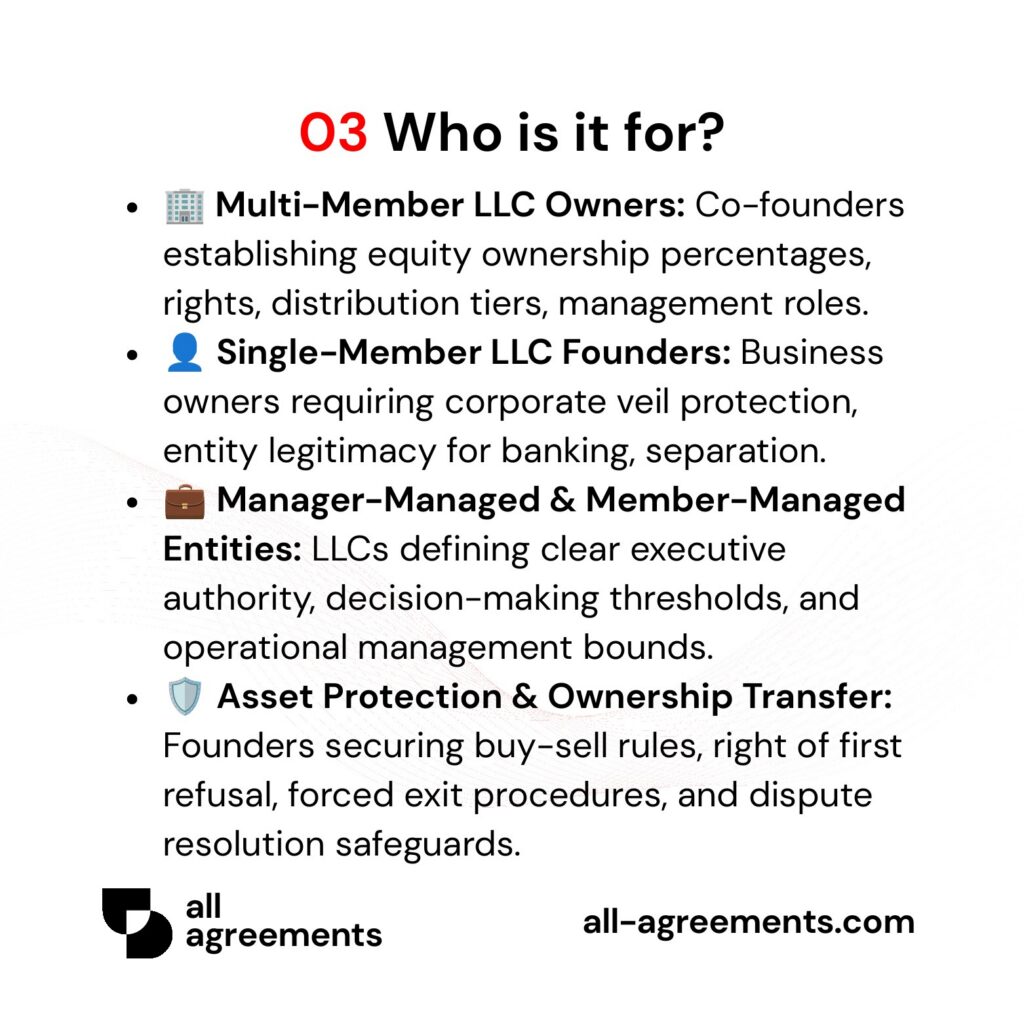 Alt Text: Custom Operating Agreement Preparation Service – Page 4: Infographic showing use cases for single-member LLCs, multi-member founders, real estate holding entities, and manager-managed startups.