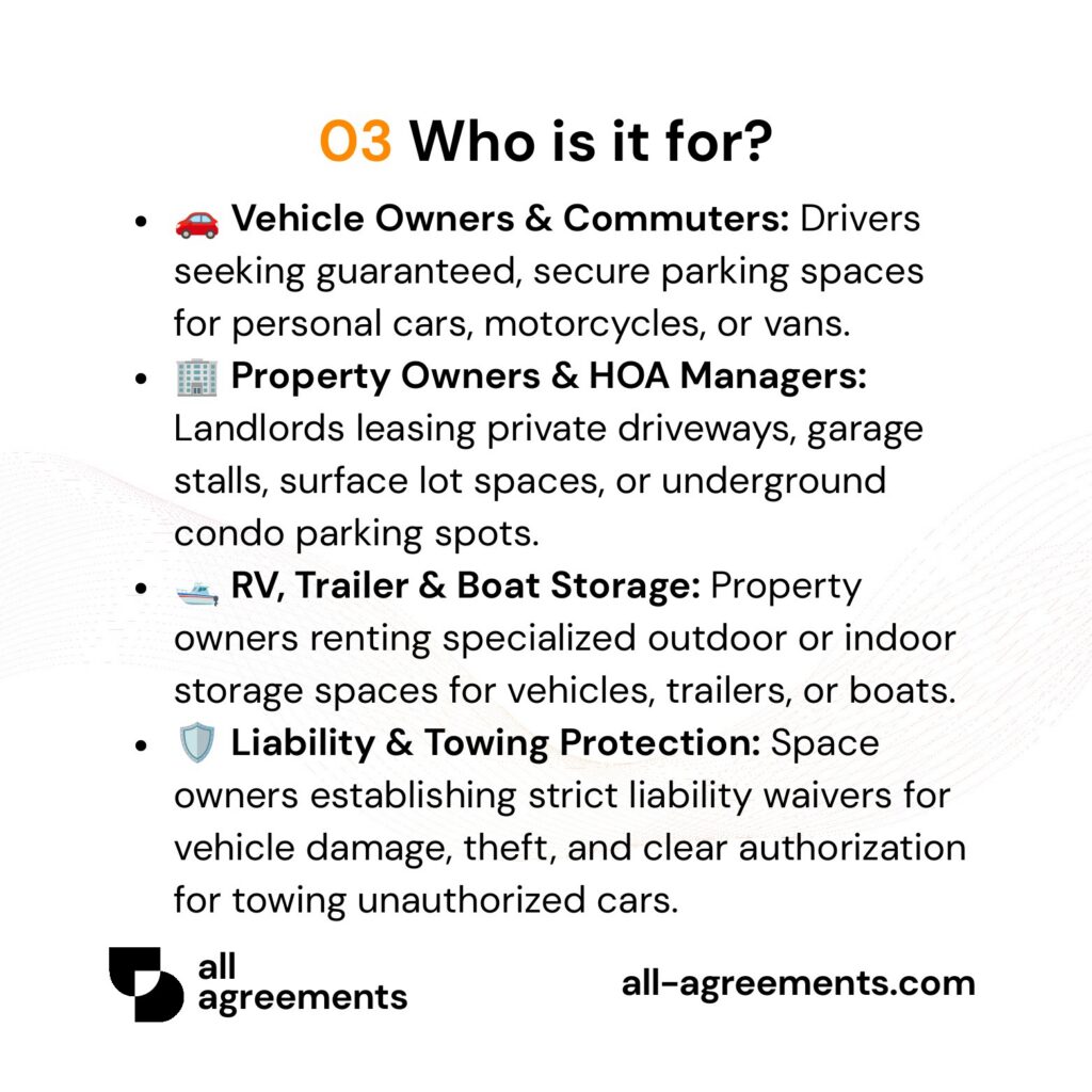 Alt Text: Custom Parking Space Rental Agreement Preparation Service – Page 4: Infographic showing use cases for property owners, drivers, HOA managers, and RV/boat storage.