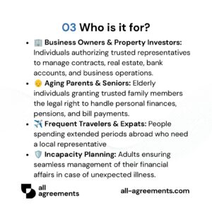 Alt Text: Custom Power of Attorney Preparation Service – Page 4: Infographic showing use cases for business owners, aging parents, frequent travelers, and incapacity planning.