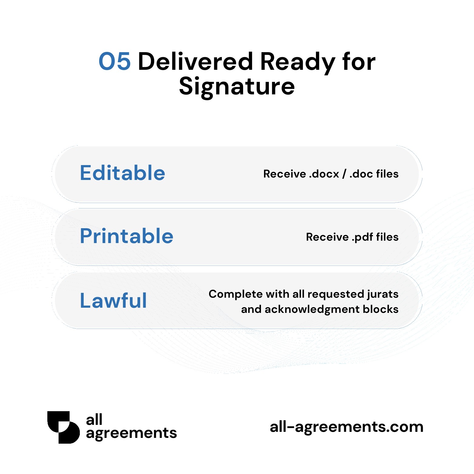 Alt Text: Custom Prenuptial Agreement Preparation Service – Page 6: Overview of separate asset rights, pre-marital debt insulation, business growth protection, and support waivers.