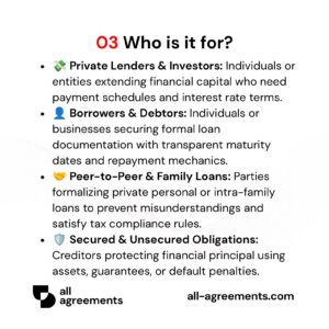 Alt Text: Custom Promissory Note Preparation Service – Page 4: Infographic showing use cases for private lenders, business borrowers, real estate investors, and family loans.