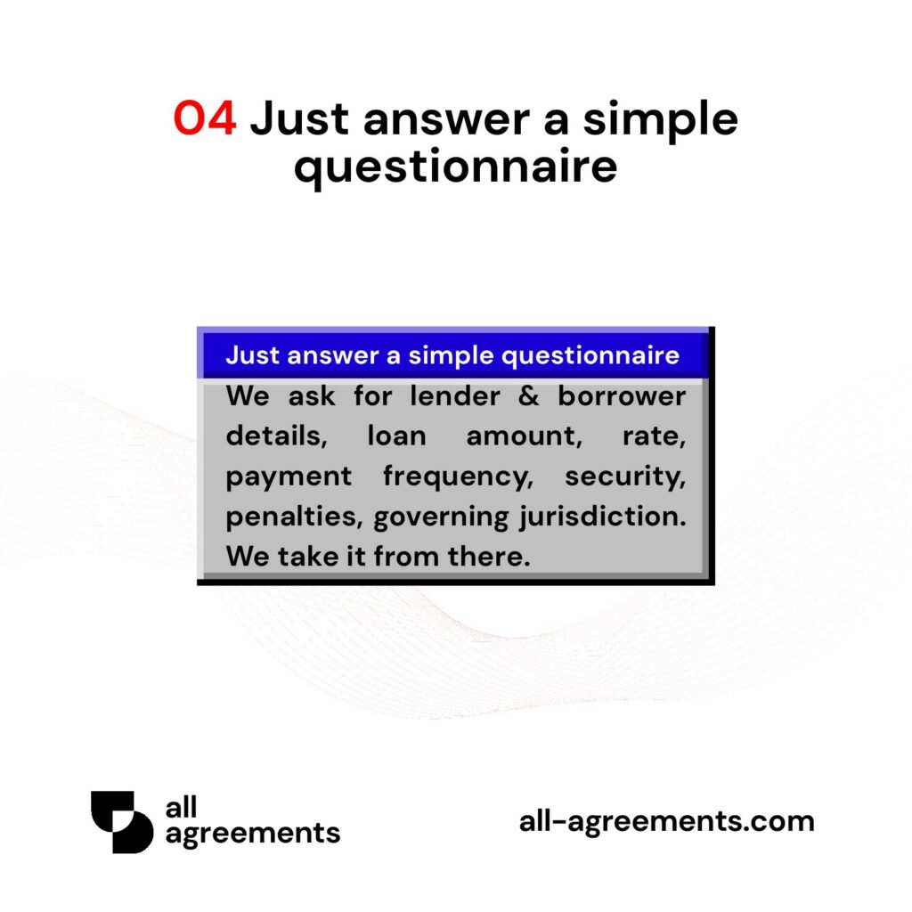 Alt Text: Custom Promissory Note Preparation Service – Page 5: Diagram showing questionnaire mapping principal sums, interest caps, maturity dates, collateral terms, and state usury laws.