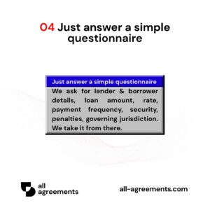 Alt Text: Custom Promissory Note Preparation Service – Page 5: Diagram showing questionnaire mapping principal sums, interest caps, maturity dates, collateral terms, and state usury laws.