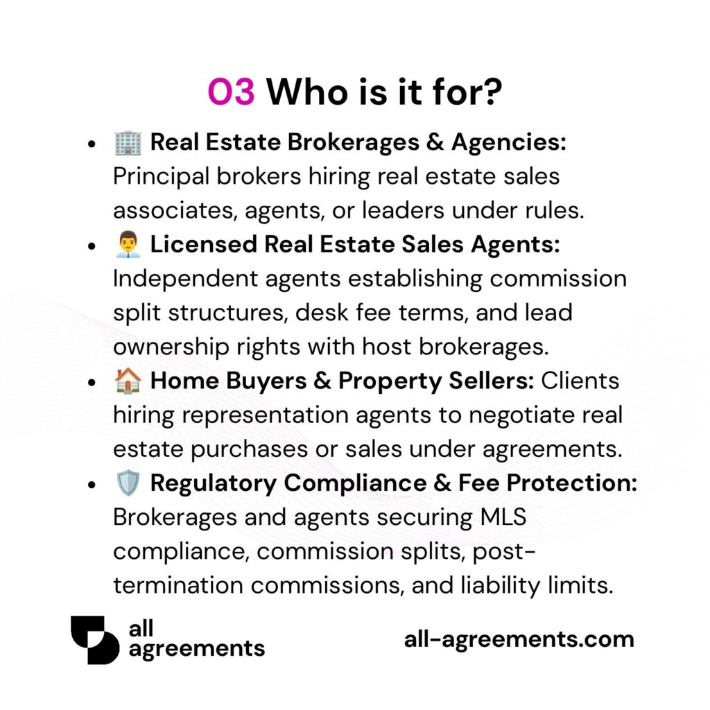 Alt Text: Custom Real Estate Agent Agreement Preparation Service – Page 4: Infographic showing use cases for principal brokers, licensed real estate agents, sales teams, and property clients.