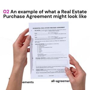 Alt Text: Custom Real Estate Purchase Agreement Preparation Service – Page 3: Diagram of legal pillars including Purchase Consideration & Escrow, Inspection & Financing Contingencies, Title Clearance & Closing Terms, and Breach & Default Remedies.