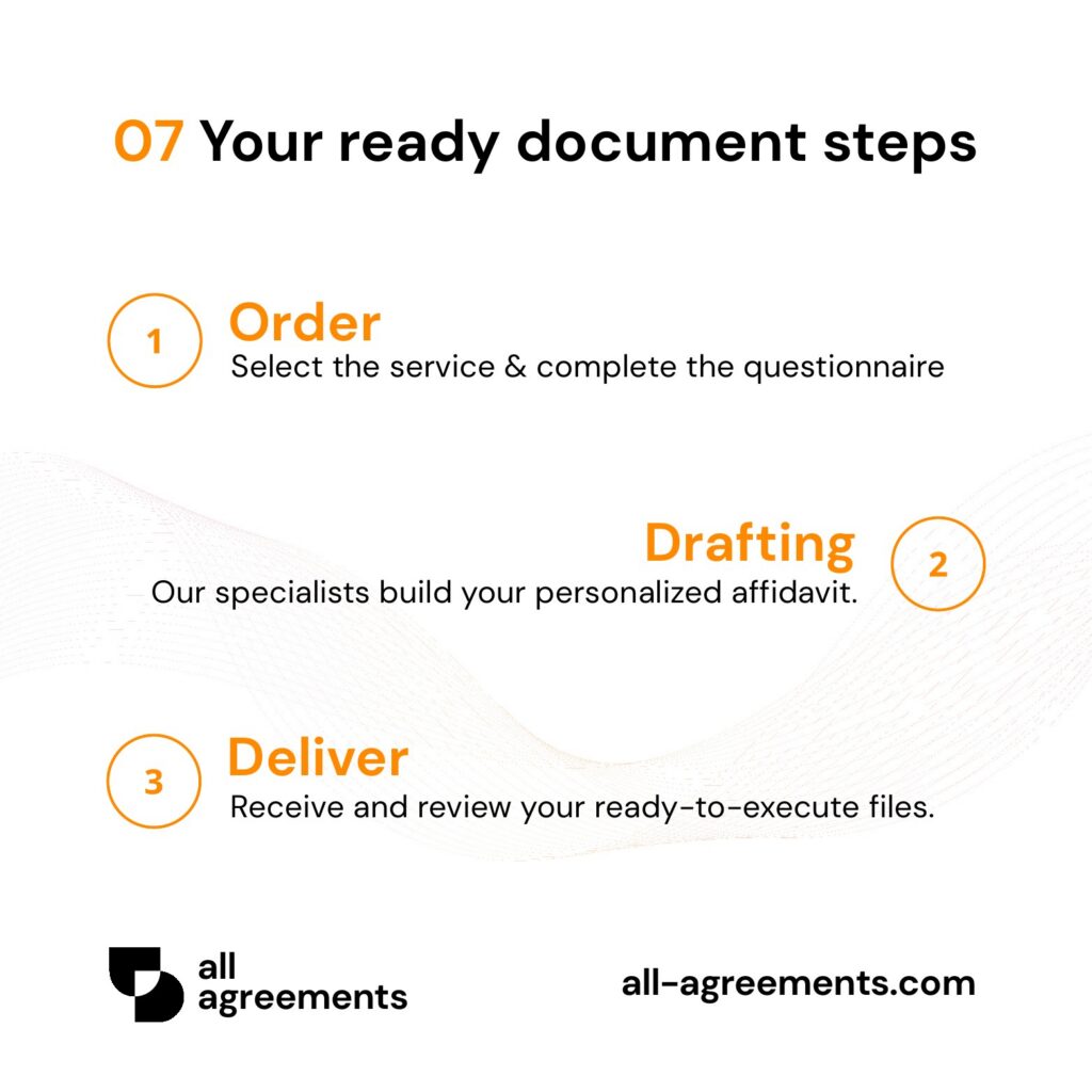 Alt Text: Custom Residential Property Lease Preparation Service – Page 8: 3-step ordering process diagram.