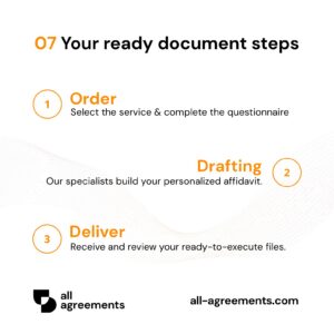 Alt Text: Custom Residential Property Lease Preparation Service – Page 8: 3-step ordering process diagram.