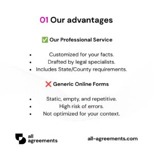 Alt Text: Custom Roofing Contract Preparation Service – Page 2: Comparison table of tailored drafting versus generic internet roofing contract templates.