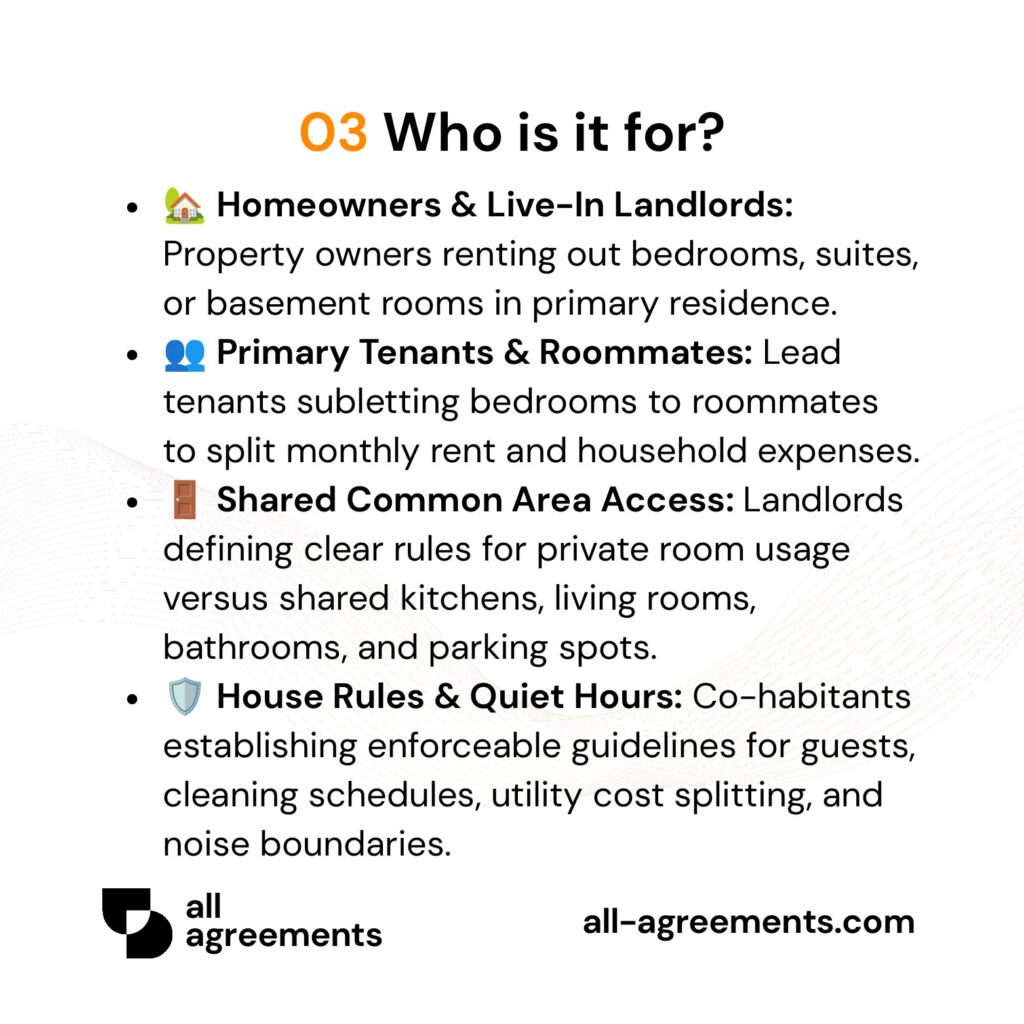 Alt Text: Custom Room Rental Agreement Preparation Service – Page 4: Infographic showing use cases for live-in homeowners, co-tenants, student housing, and room sublets.