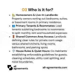 Alt Text: Custom Room Rental Agreement Preparation Service – Page 4: Infographic showing use cases for live-in homeowners, co-tenants, student housing, and room sublets.