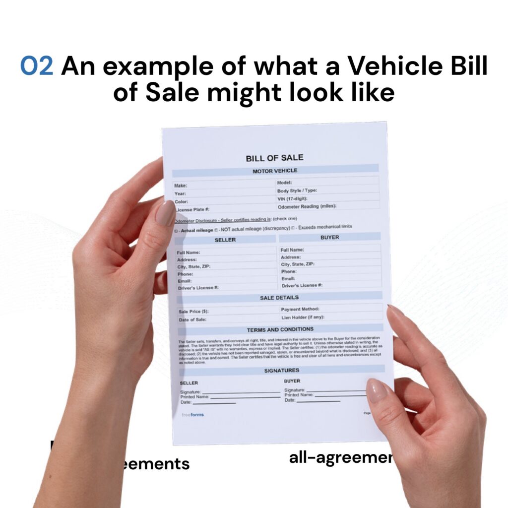 Alt Text: Custom Vehicle Bill of Sale Preparation Service – Page 3: Diagram of legal pillars including Buyer/Seller Details, Vehicle VIN/Odometer, Payment Terms, and AS-IS Release.