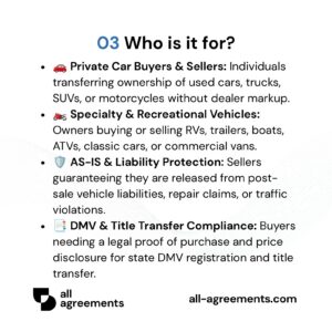 Alt Text: Custom Vehicle Bill of Sale Preparation Service – Page 4: Infographic showing use cases for private car sales, motorcycles/RVs, liability insulation, and DMV registration.