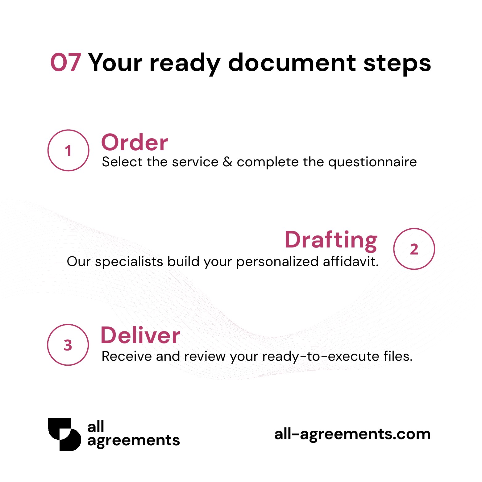 Alt Text: IT & Software Development Project Proposal Service – Page 8: 3-step ordering process diagram.